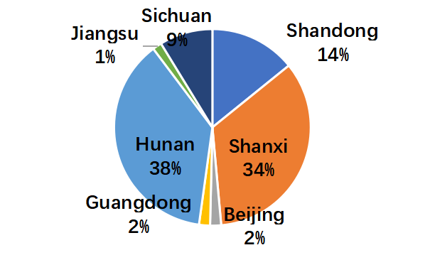 ASR-RAMC-BigCCSC: A Chinese Conversational Speech Corpus - MagicHub